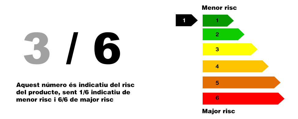 Semfor de riscos financers